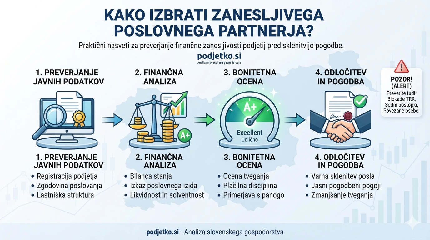 Kako izbrati zanesljivega poslovnega partnerja?